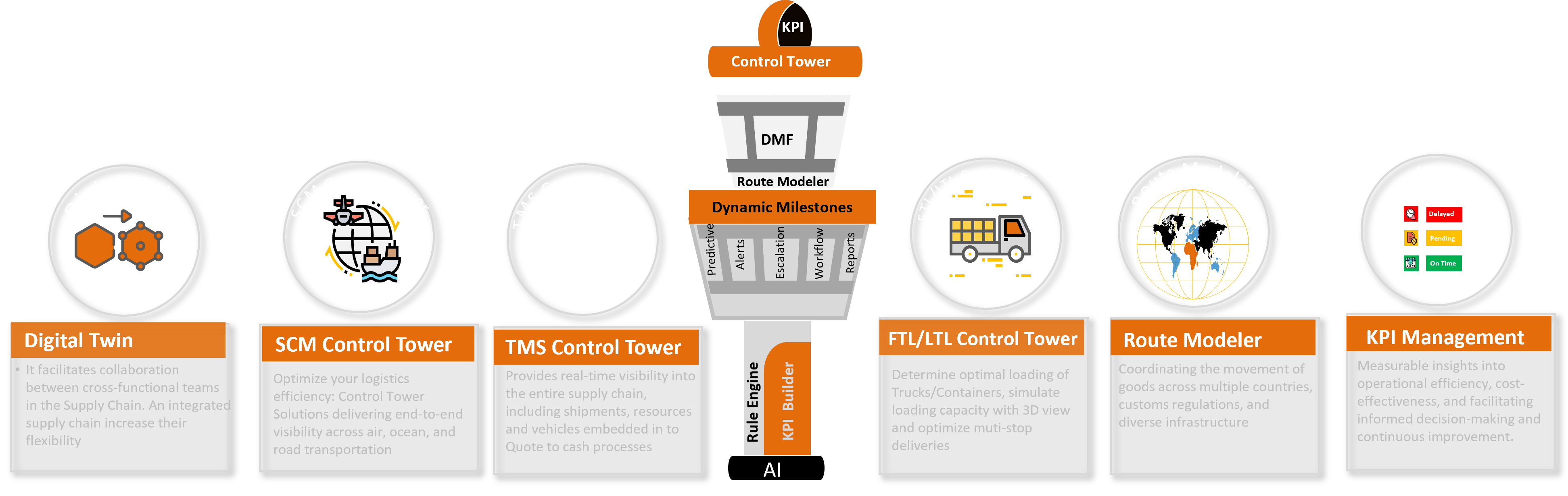 Control Towers